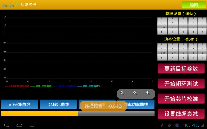 NIS100系列带限高斯噪声干扰源 SPWCALTM精确射频功率校准技术图