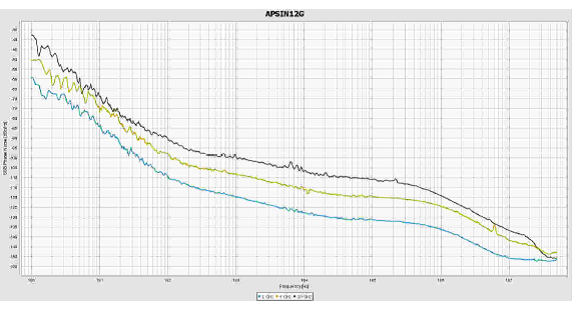 APSIN12G相噪 SSB相噪特性