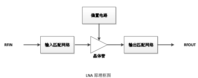 LNA原理框图