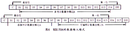 MB1504帧数据输入格式