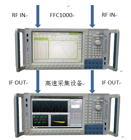 宽带矢量信号分析系统方案图