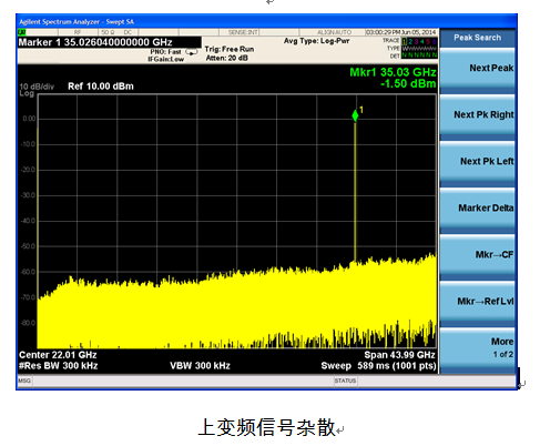 上变频信号杂散图