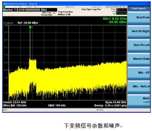 下变频信号杂散和噪声图