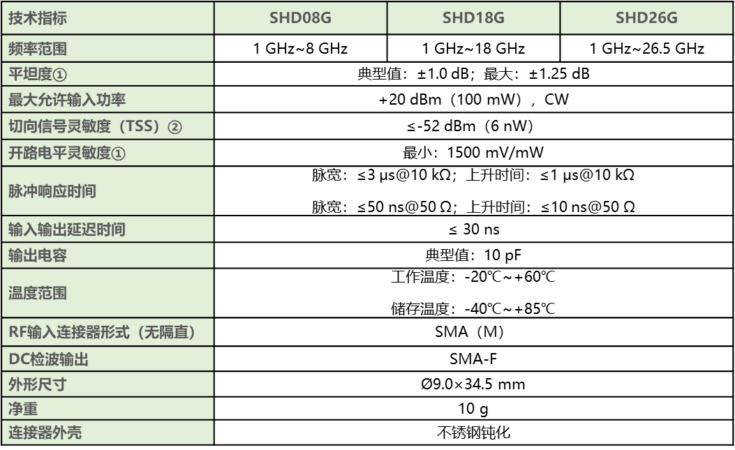 SHD同轴检波器技术指标