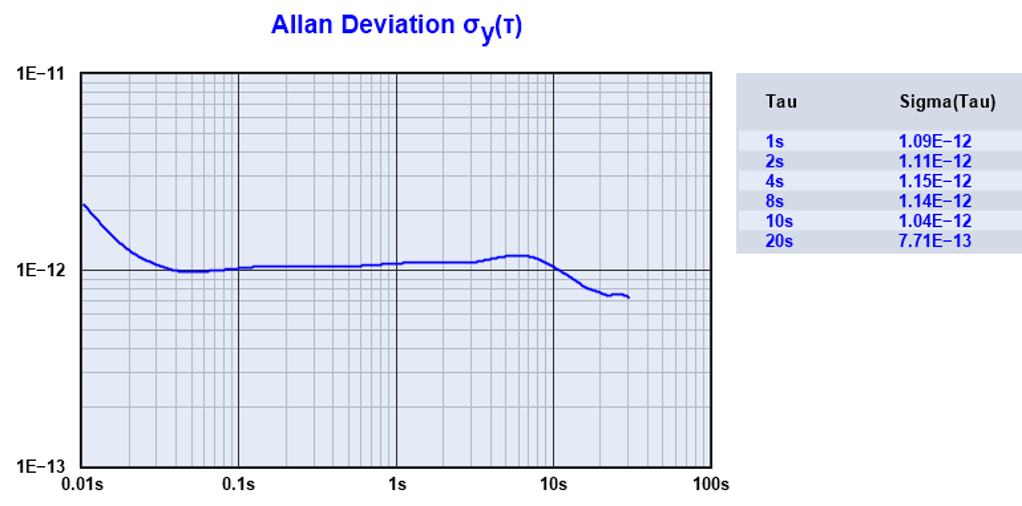 SLA36-30Allan方差