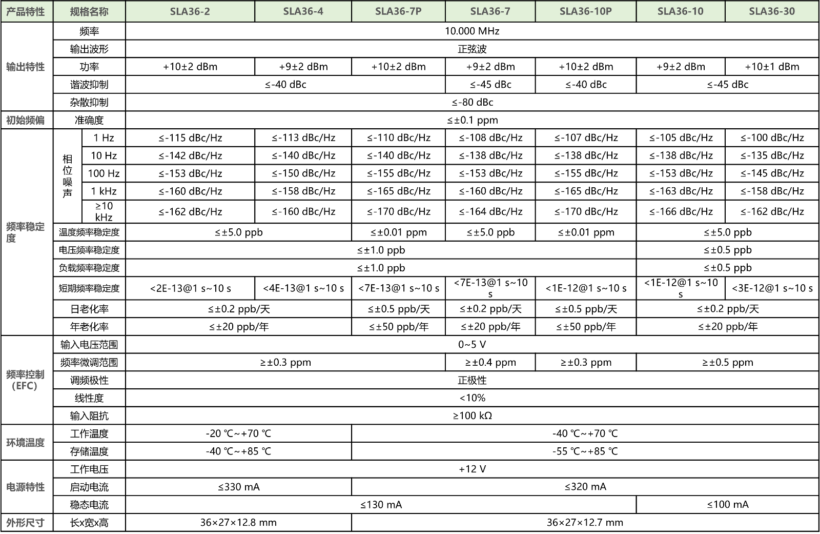 SLA系列恒温晶振技术指标