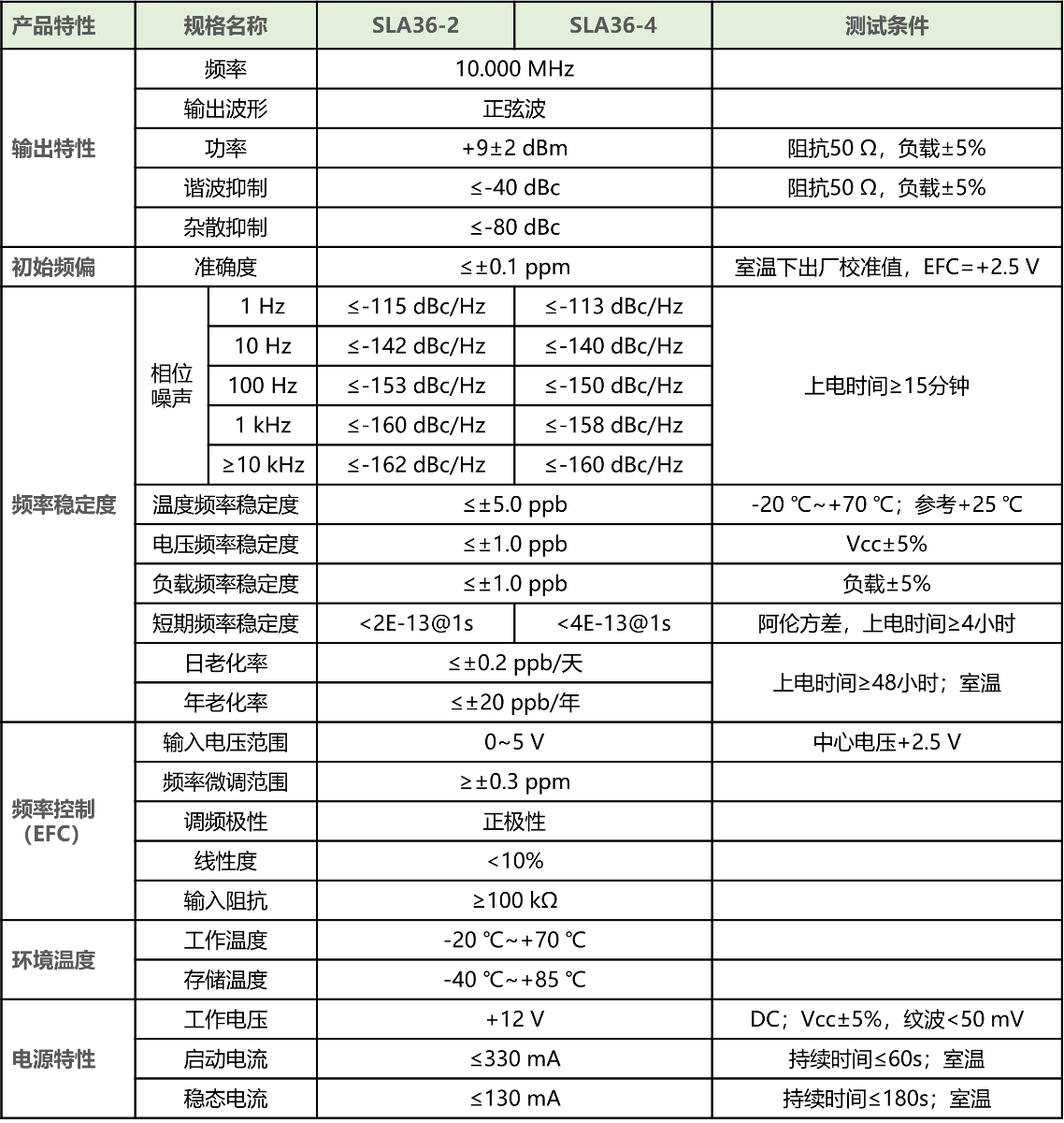 SLA系列技术指标