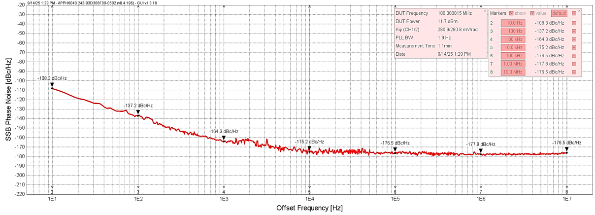 SLO12-155相位噪声测试曲线