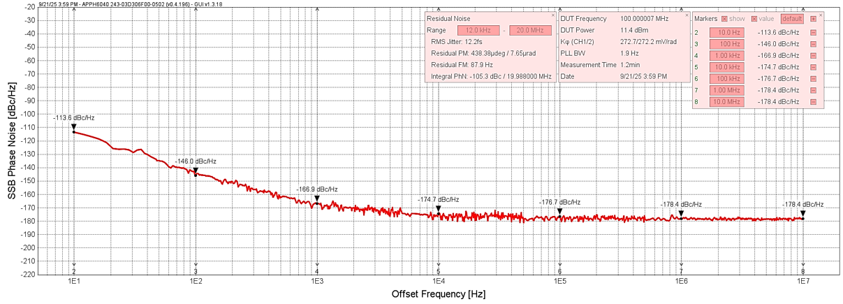 SLO20-165相位噪声测试曲线