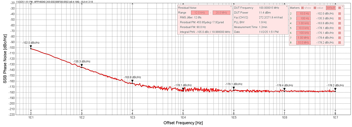 SLO25-160相位噪声测试曲线