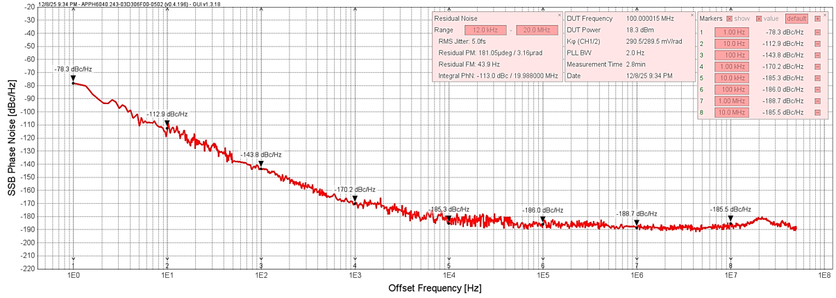 SLO25-170相位噪声测试曲线