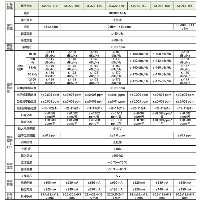 SLO系列100MHz恒温晶振技术指标