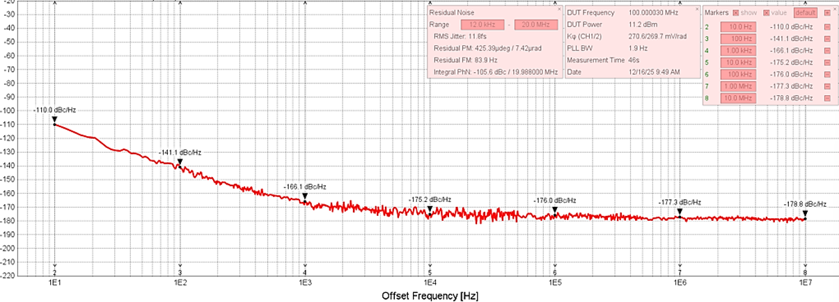 SPO25-165相位噪声