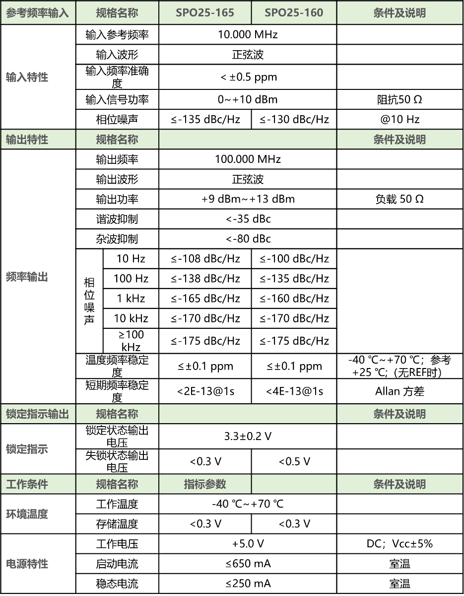 SPO系列晶振主要指标