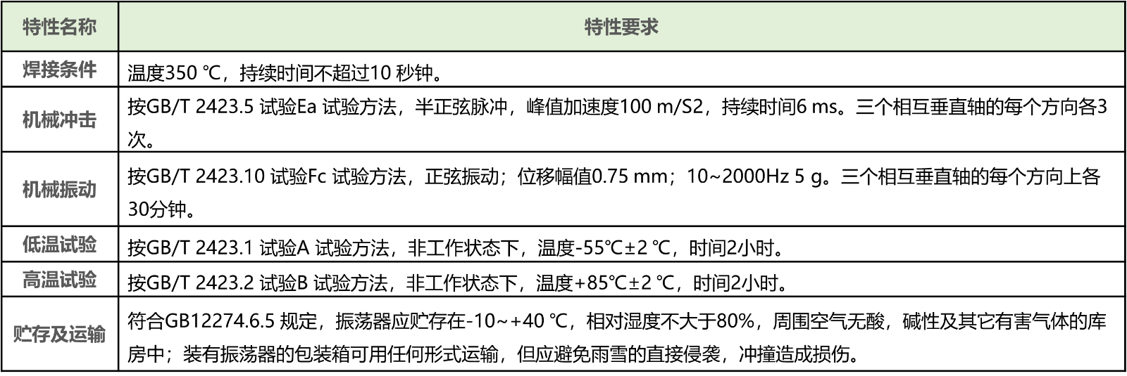 SPO系列环境、机械特性标准