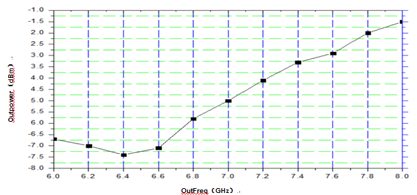 SWFS060080 输出功率曲线图