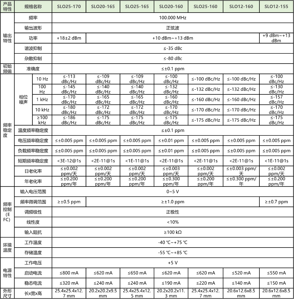 SLO系列恒温晶振技术指标