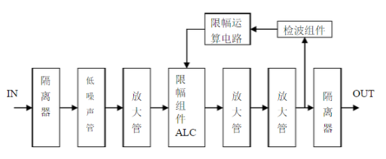 低噪声放大器原理结构图