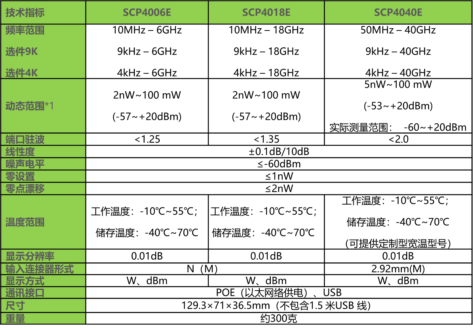 SCP4000E系列射频微波功率计技术指标