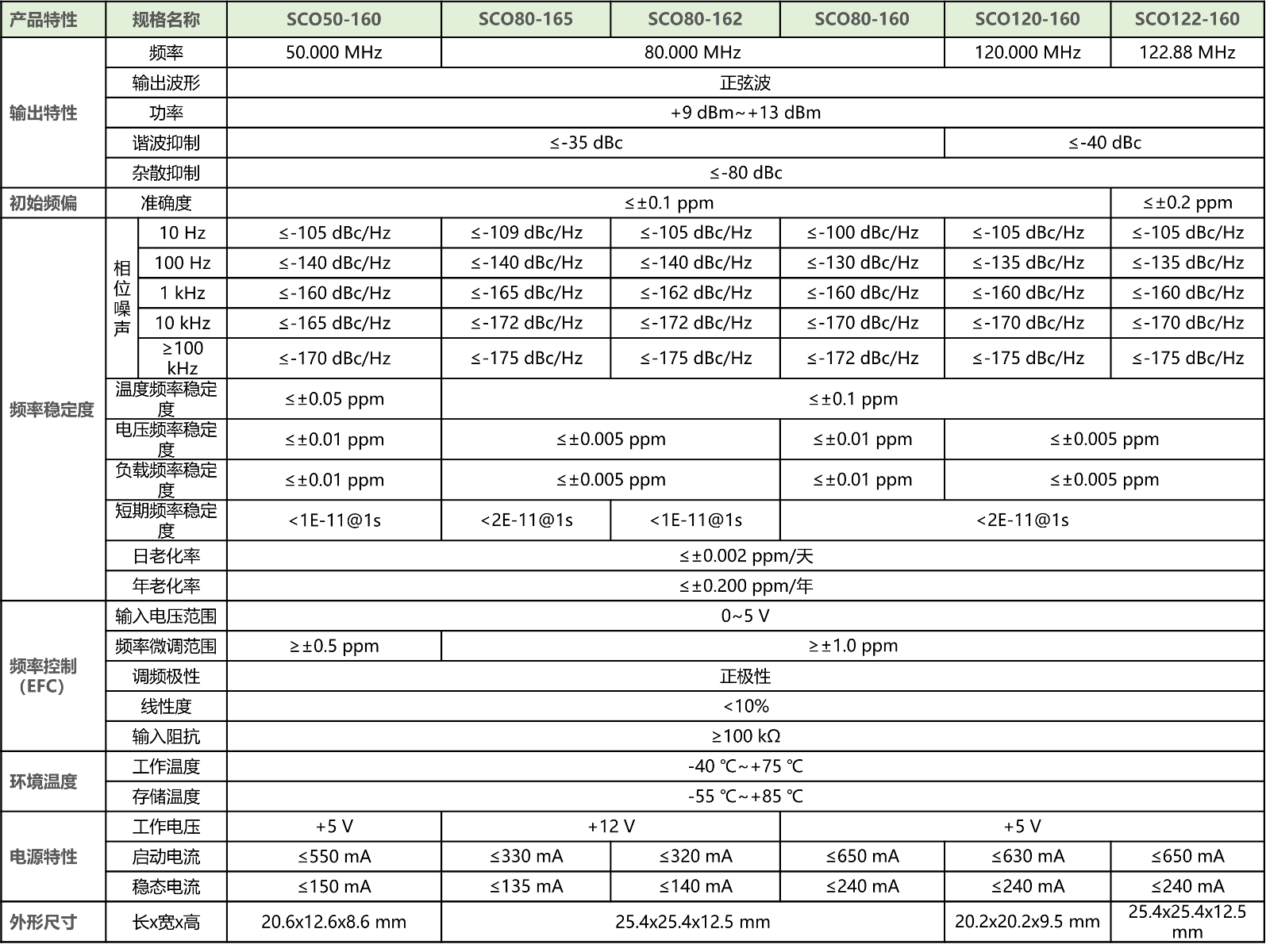 盛铂科技SCO系列恒温晶振技术指标
