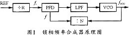 锁相频率合成器原理图
