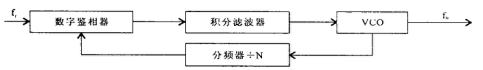 间接数字式频率源原理框图