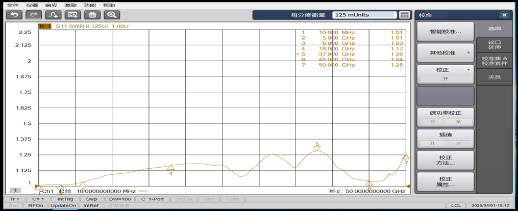 SPD系列同轴检波器驻波曲线
